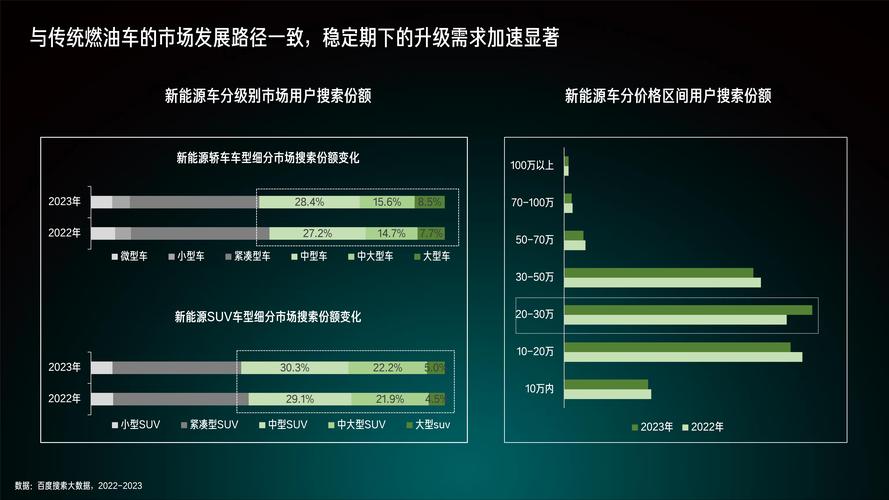 2024北京年新能源指标价格明细表？怎么租最靠谱