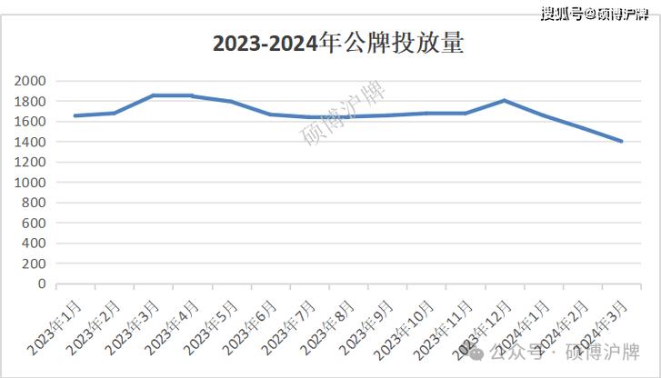 2024北京年电动车牌租一年多少钱？怎么租京牌最划算？