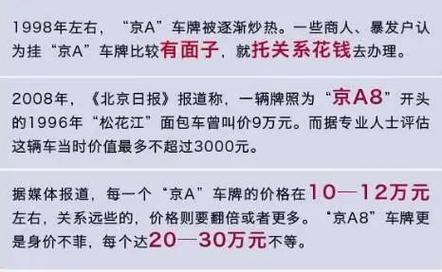 一个北京租车牌照现在多少钱？专项服务