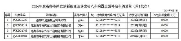 一个北京租新能源车牌多少钱一年？【24H办理】