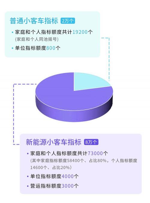 现在北京租新能源车牌新成交价？【24H快速办理】