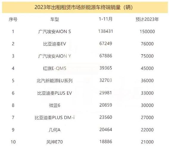 电车补贴政策2024