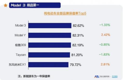 2024北京年京牌指标现在多少钱？专项服务