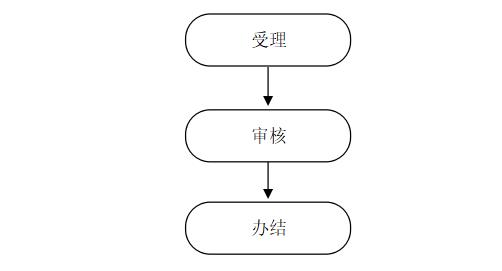 一个电车指标中介价格？京牌办理流程-步骤-具体事宜