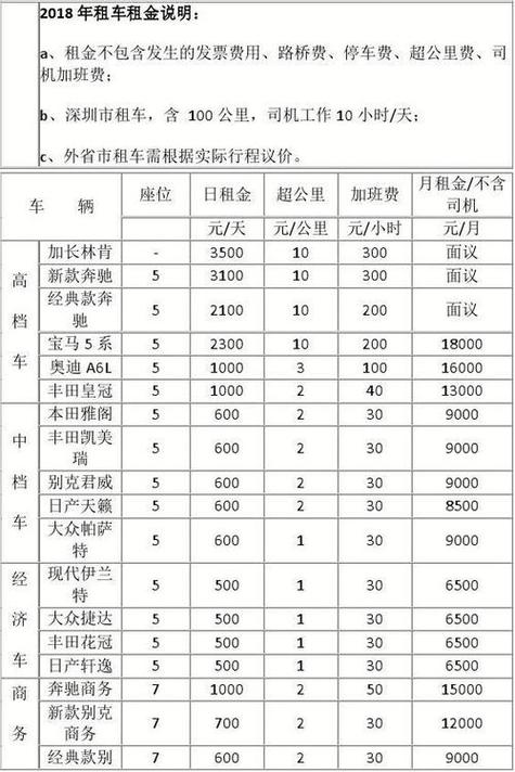 北京租车牌5年费用多少