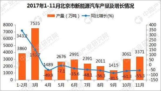 2024北京年新能源指标大概要多少钱？注意事项