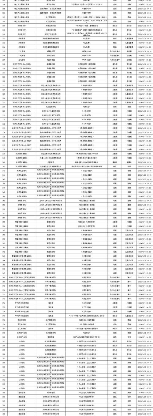 2024北京年京牌指标新成交价？【24H办理】