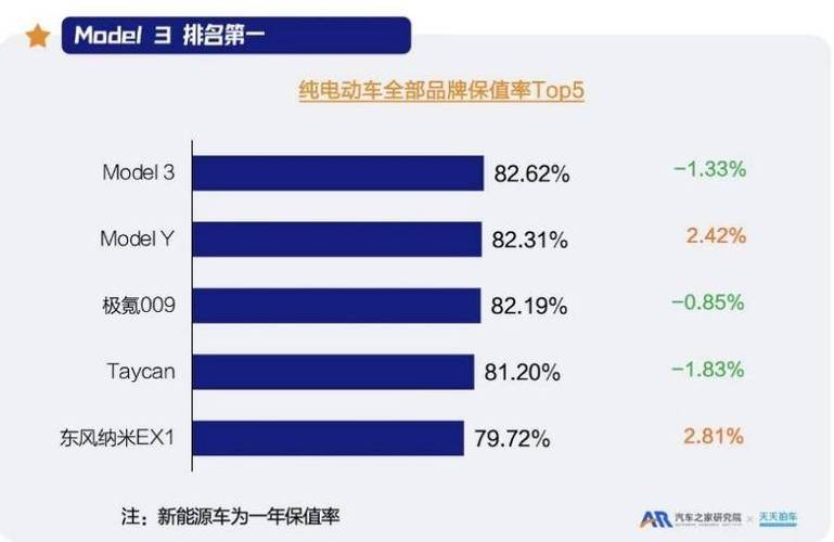 2024北京年京牌指标新成交价？办理流程解析