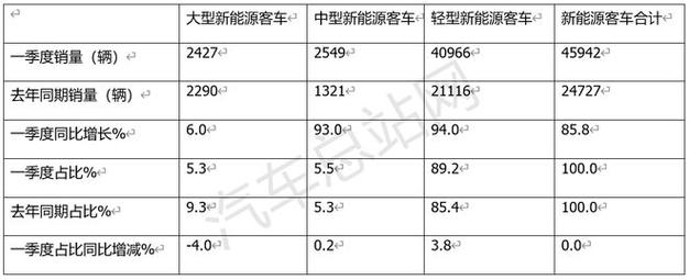 2024年北京租新能源指标多少钱一个？京牌办理流程-步骤-具体事宜