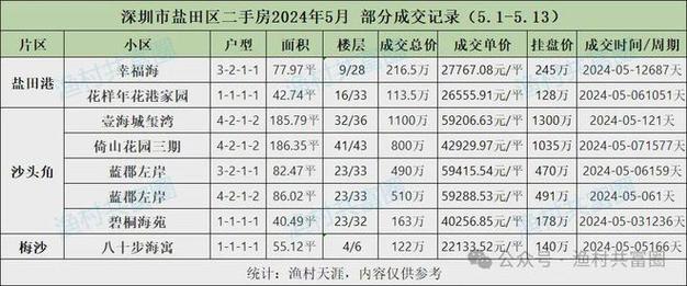 2024年京牌价格成交价一览表