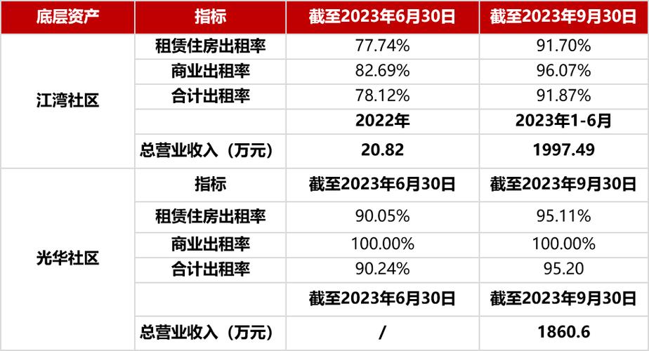 2024北京年京牌指标租赁价格？【24H办理】