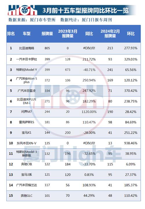 新能源汽车上牌照多少钱