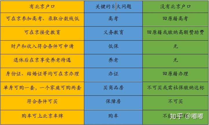 北京哪些公司有落户指标这四类应届生无法落户!(附往年企业名单...