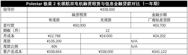 北京租车牌5年费用