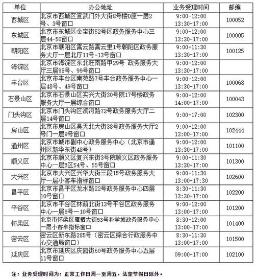 2024北京年京牌指标成交价格表？公开透明