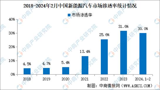 2024北京年新能源车牌买断价格？（车主指南）