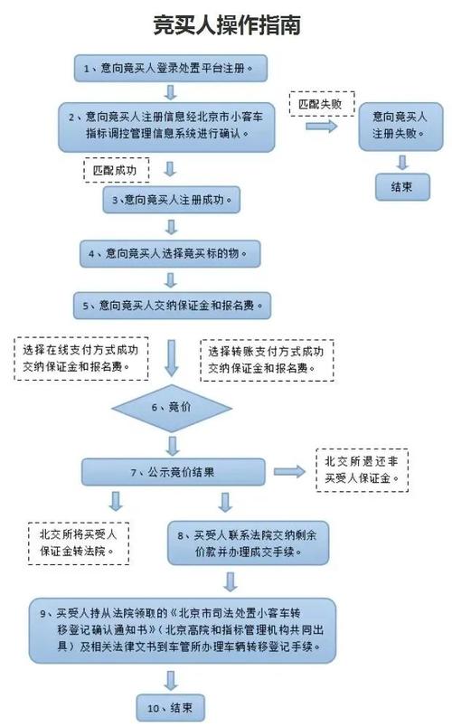 2024年北京牌照指标出租多少钱？京牌办理流程-步骤-具体事宜