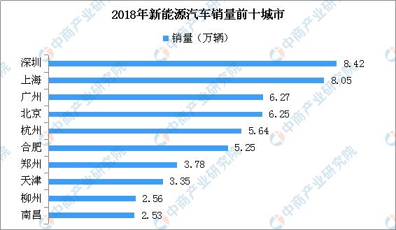 北京新能源指标租用费用