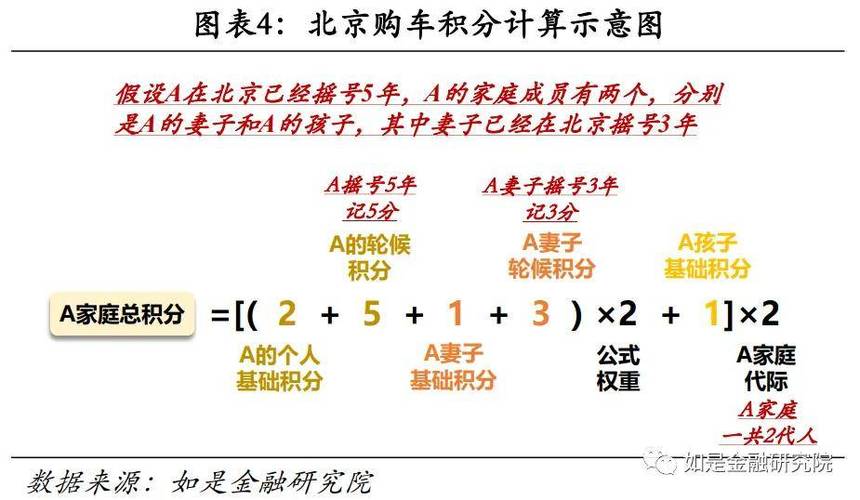 2024北京年京牌指标一年多少钱？怎么租京牌最划算？