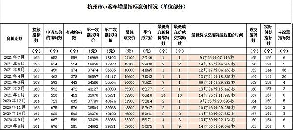 一个车牌指标价格多少？（车主指南）