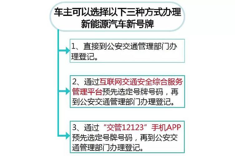 一个北京租新能源车牌租赁安全吗？（车主指南）