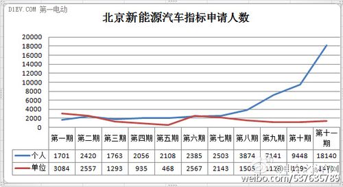 北京电车一年多少指标