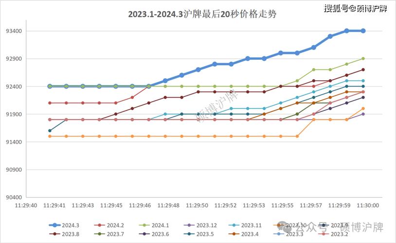 2024年北京租牌照1年价格？需要租京牌指标的别被坑了!