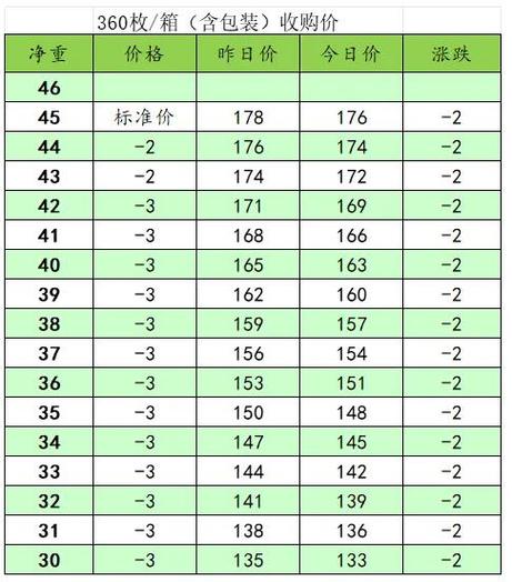 2024北京年电动车牌价格明细表？支持全网价格对比