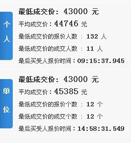 杭州摇号摇到了牌照还要钱吗要多少