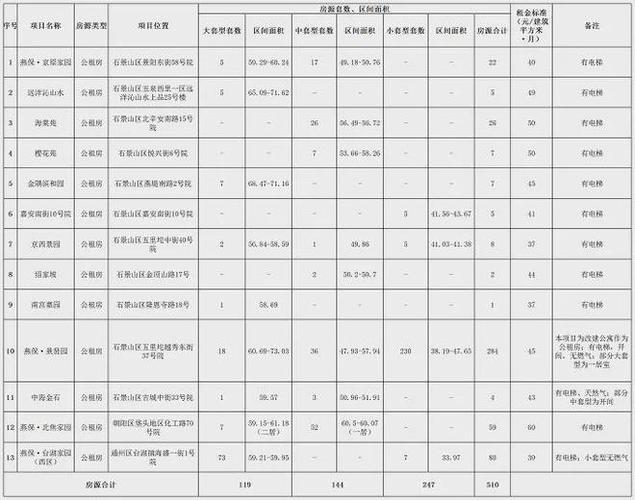 一个北京租牌照价格多少？京牌办理流程-步骤-具体事宜