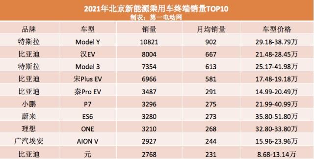 北京新能源指标租用费用