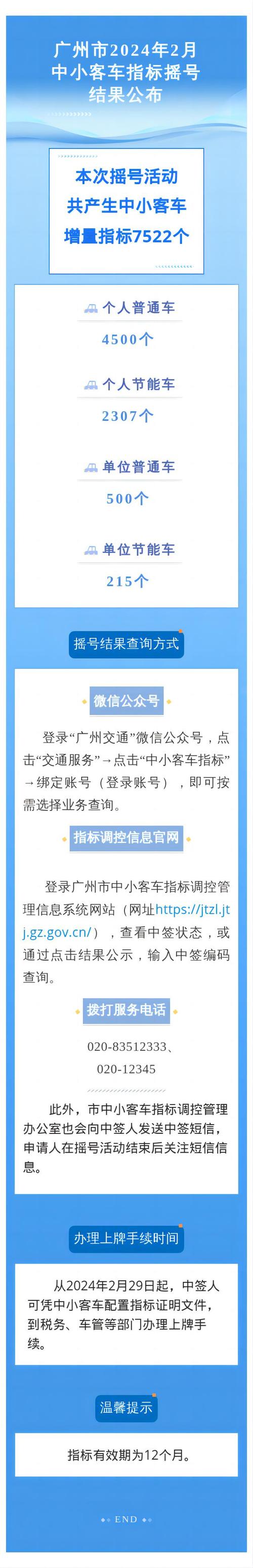 2024年北京牌照指标租赁价格多少？京牌办理流程-步骤-具体事宜