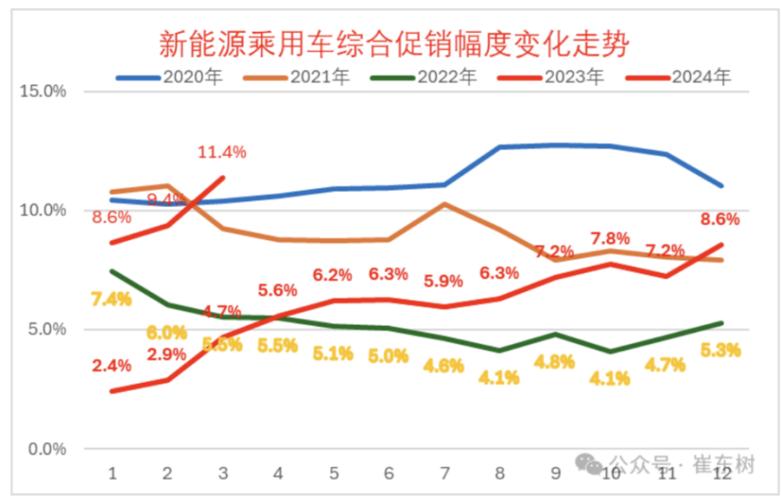 北京新能源家庭摇号政策