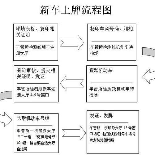 #北京汽车牌照规定与申请流程