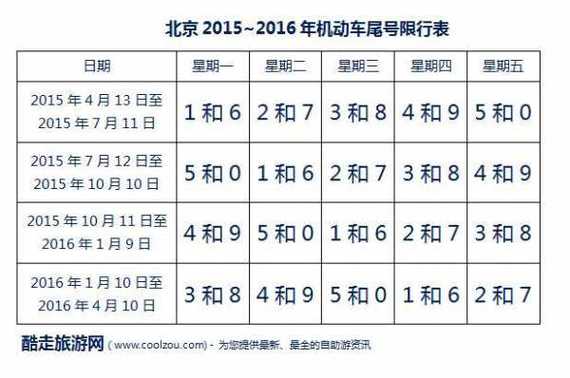 2024北京年京牌一般多少钱？公开透明