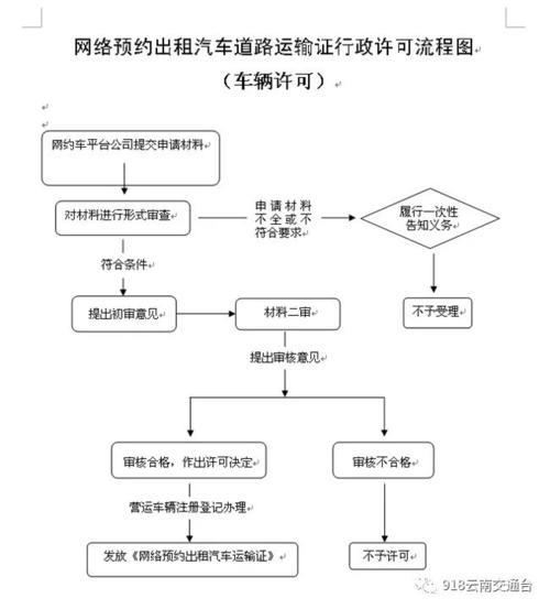 ...网络预约出租汽车经营许可证》申请办理流程附各种细节目前最全...