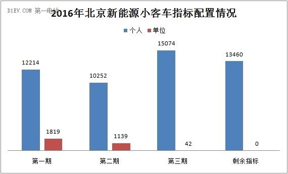 北京新能源指标租用费用