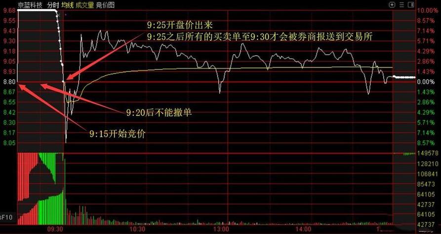 天津牌照竞价走势2024