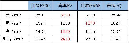 一个电车指标价格多少？【24H在线】