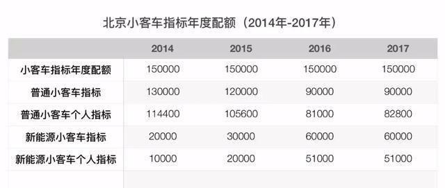 小客车指标可以出租吗北京汽车指标租赁有什么风险