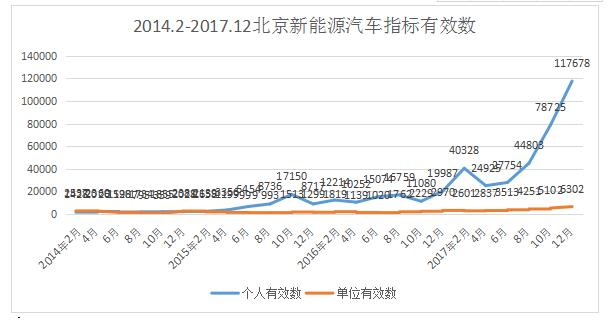 北京新能源指标租用费用