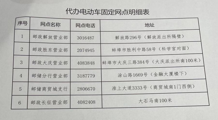 电瓶车上牌在哪里办需要多少钱给电动车上牌照去哪里办多少钱