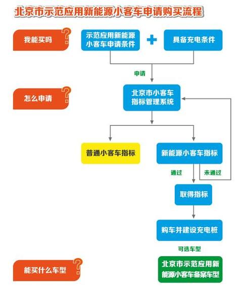 2024北京小客车指标政策