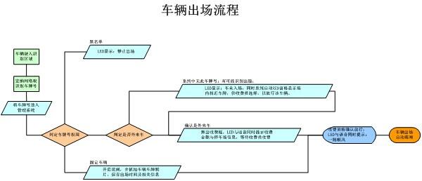 我有一个车牌想出租出去请问一下流程是什么