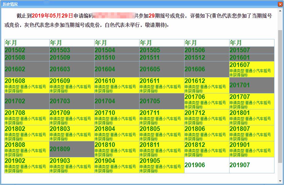 深圳小汽车摇到指标上牌要多少钱一个