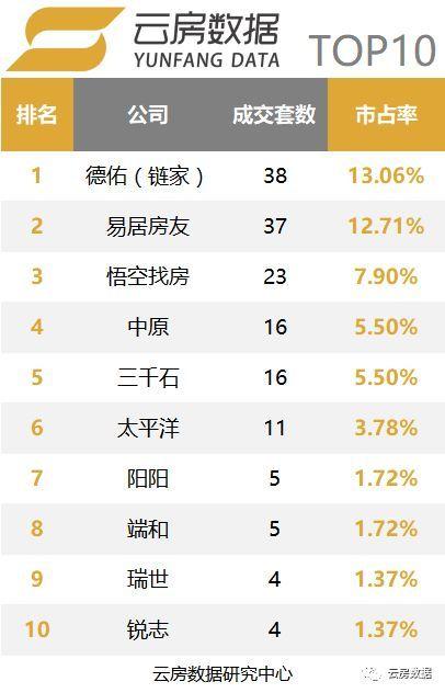 一个北京指标京牌新成交价？支持全网价格对比