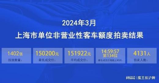 2024年北京租车牌一年多少钱？需要租京牌指标的别被坑了!