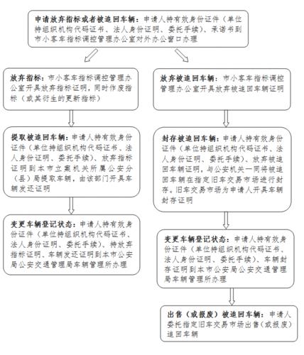 北京市个人小客车指标查询方法及流程