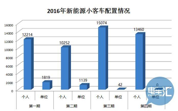 北京新能源指标租用费用