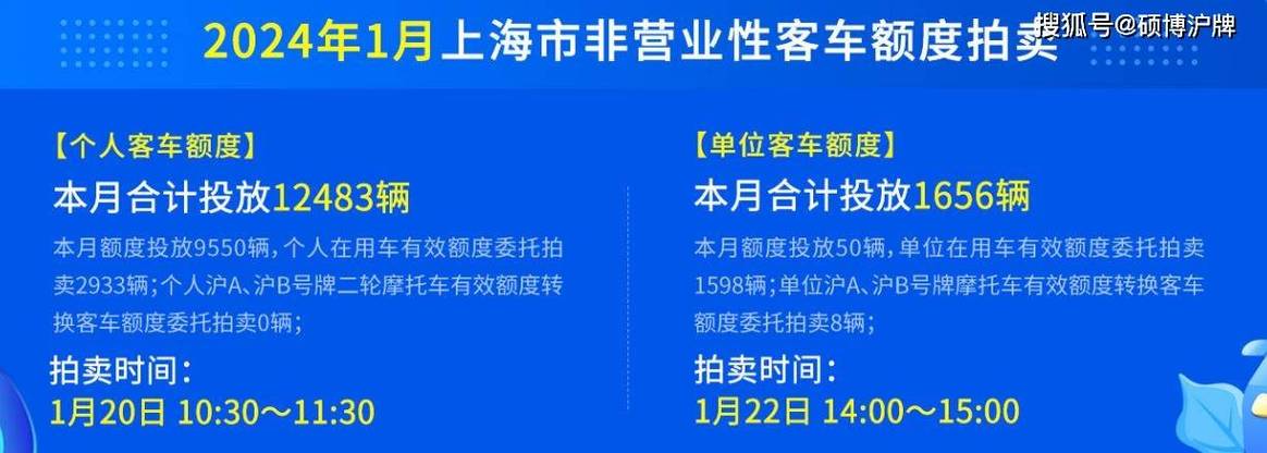 2024北京年车牌指标租一年多少钱？怎么租最靠谱